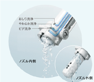 ノズルきれい
