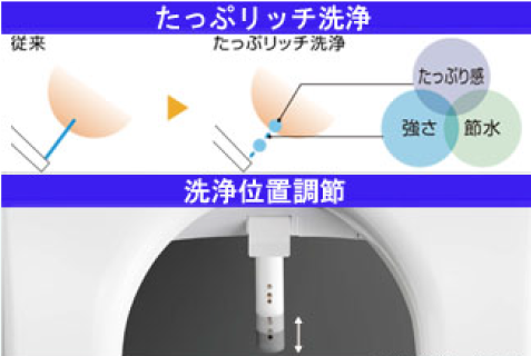たっぷリッチ洗浄・洗浄位置調節