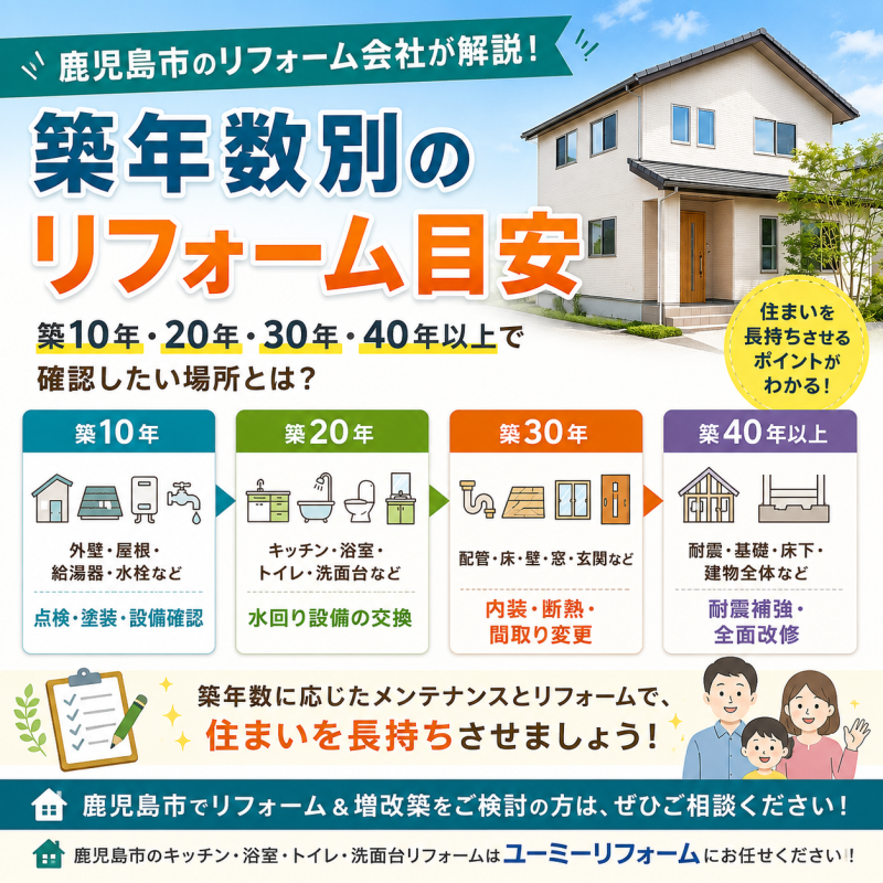 築10年・20年・30年・40年で必要なリフォームとは？