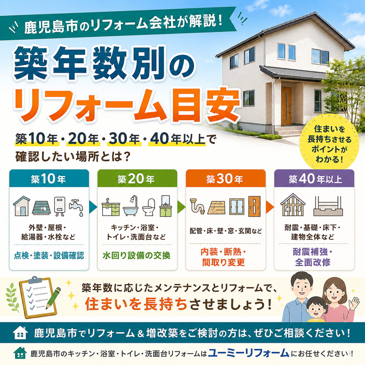築10年・20年・30年・40年で必要なリフォームとは？